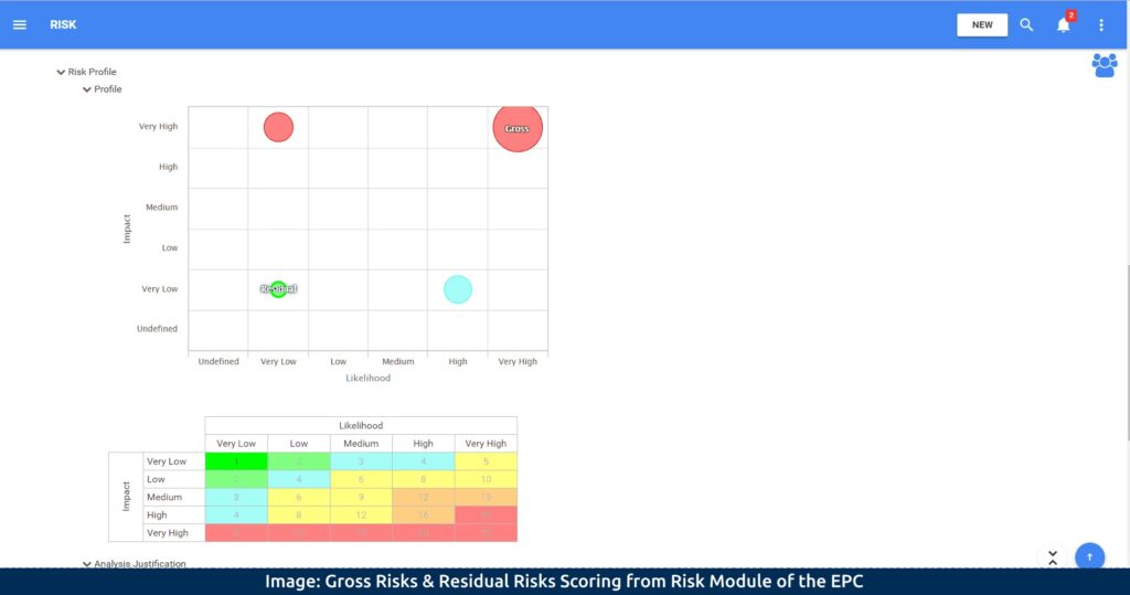 BPM Benefits | Risk Management | Tools & Software