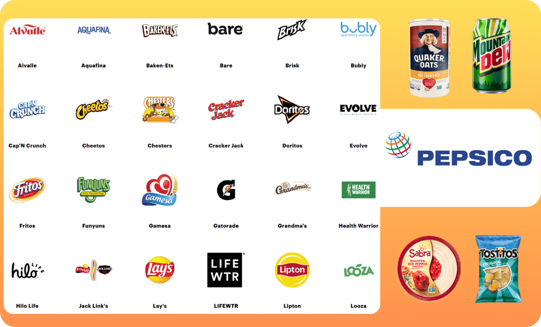 PepsiCo brand portfolio image with snack and beverage logos—symbolizing enterprise-scale process management and GRC transformation.
