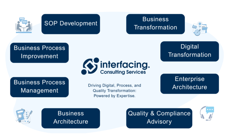 Digital Twin: AI for Quality, Compliance & Digital Transformation (QMS ...
